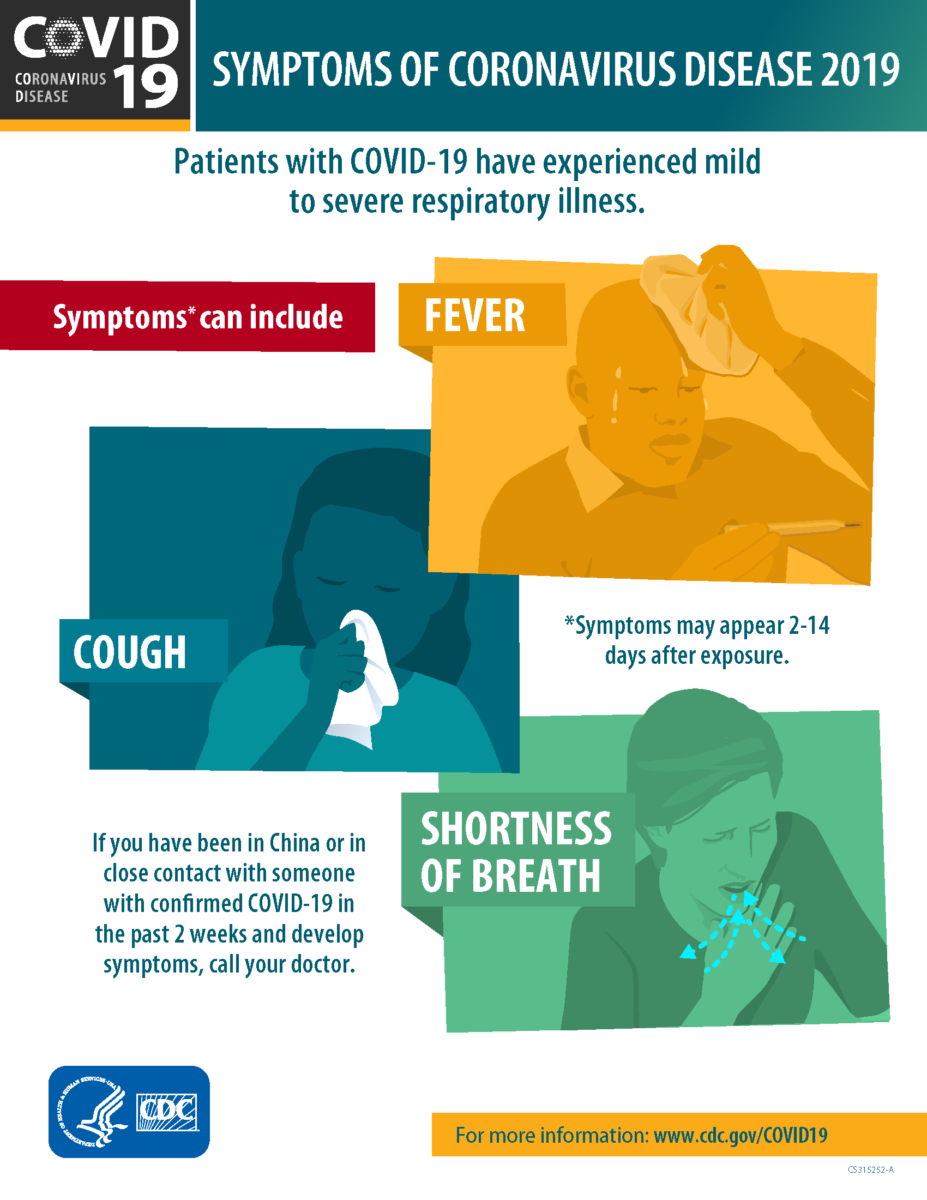 3.COVID19-symptoms